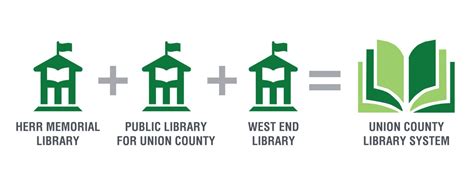 union county library catalog